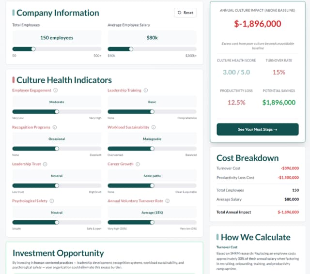 Culture Cost Calculator showing ROI breakdown